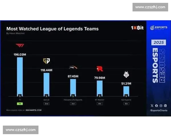 绝了！电竞数据榜揭秘，这支队伍的统治力有多恐怖