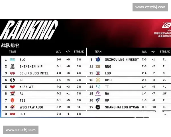 LOL北美LCS夏季赛，战队排名飙升，谁能抓住最后机会